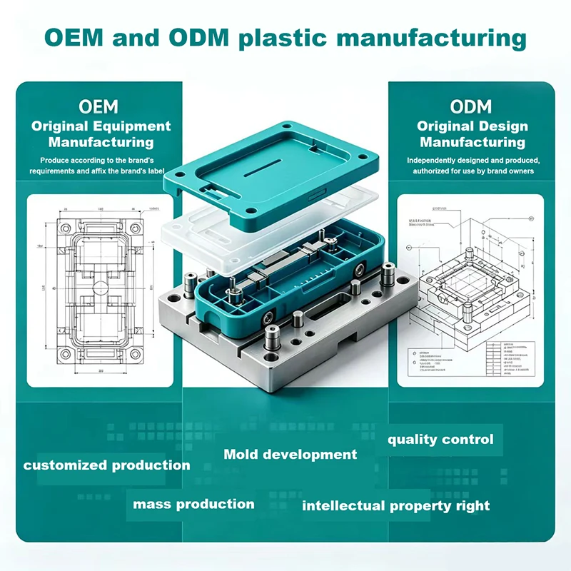 Produkcja tworzyw sztucznych OEM i ODM